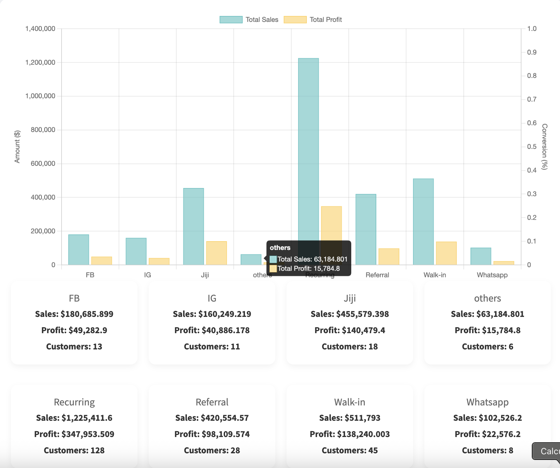 Reports dashboard
