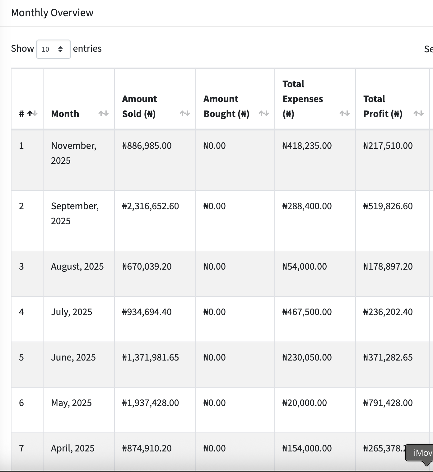 App dashboard